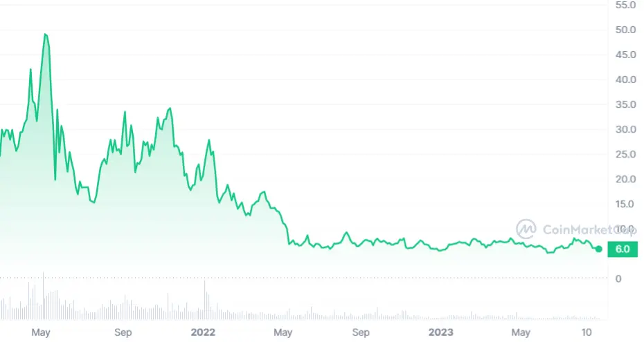 CHAINLINK PRICE PREDICTION , , UK