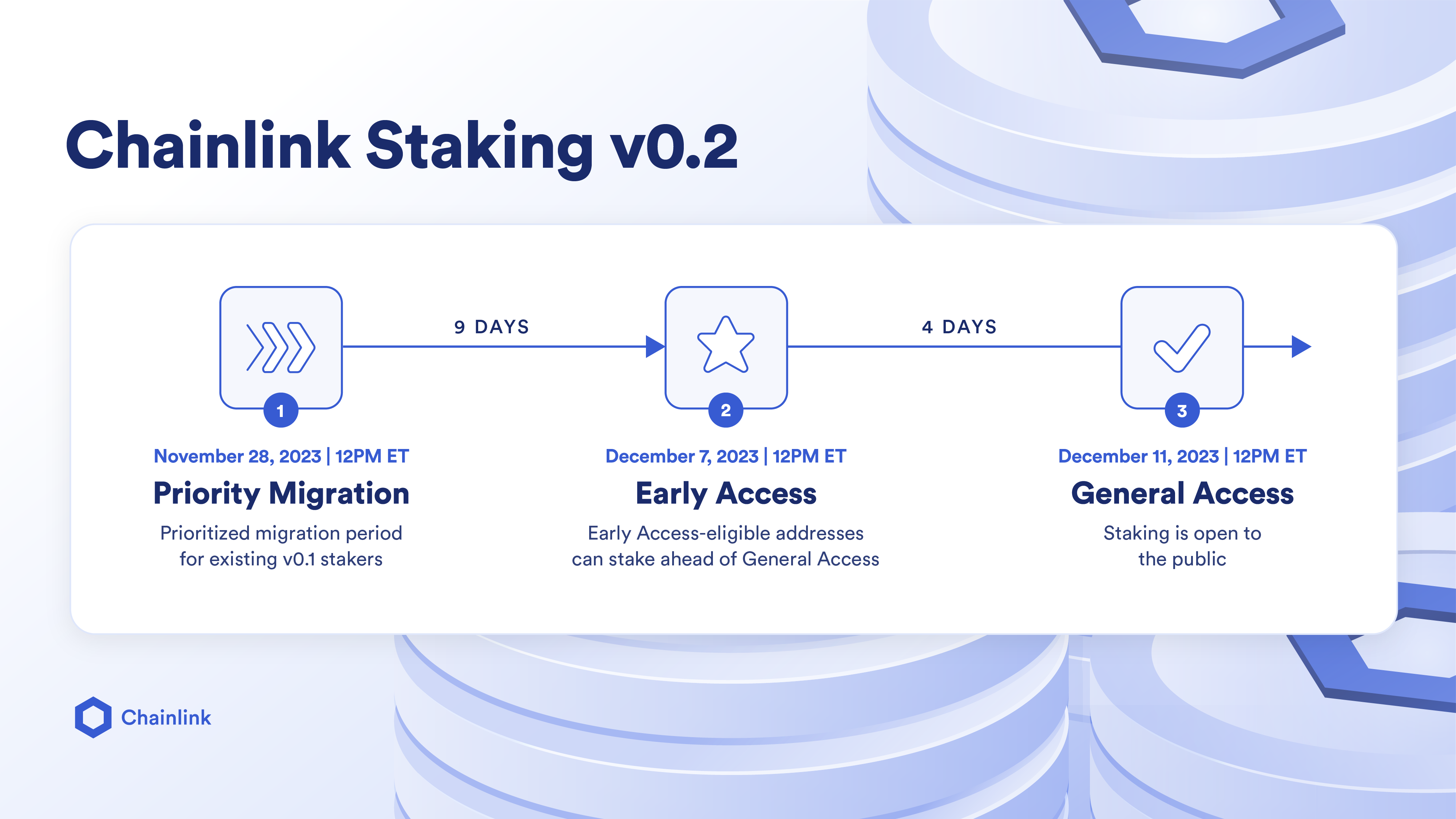 Chainlink (LINK) staking | 1001fish.ru