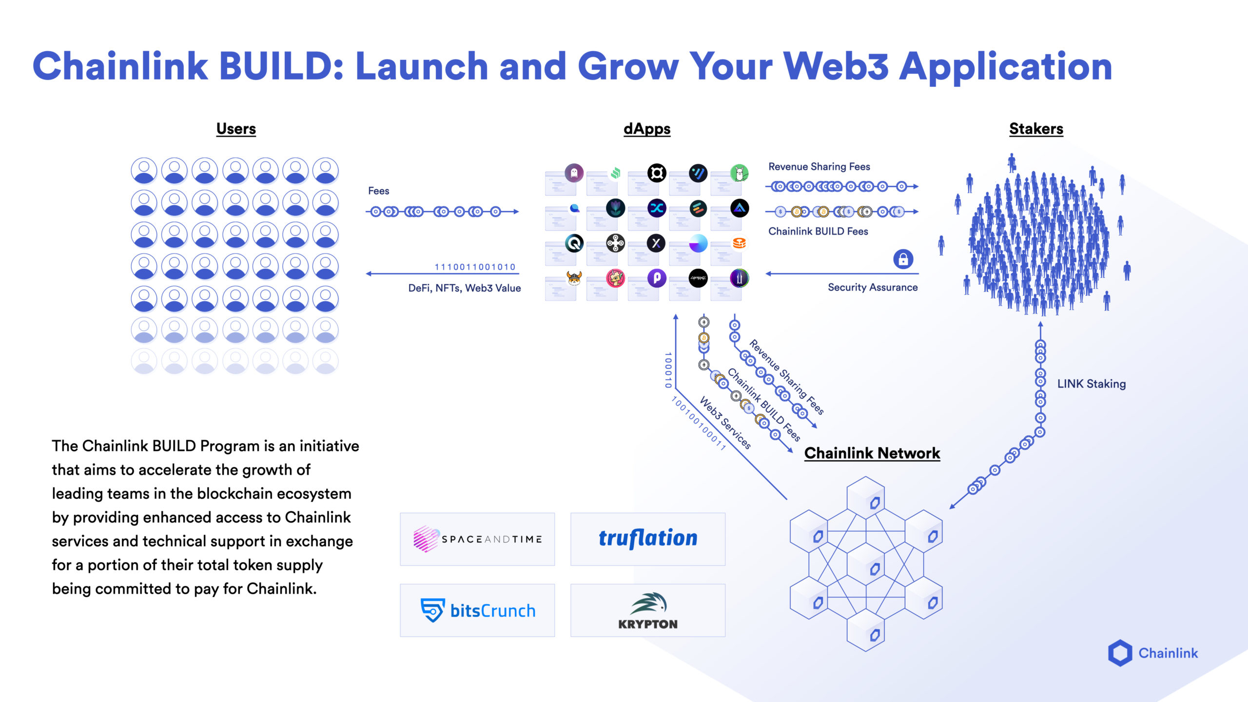 Chainlink Staking | Chainlink Economics 