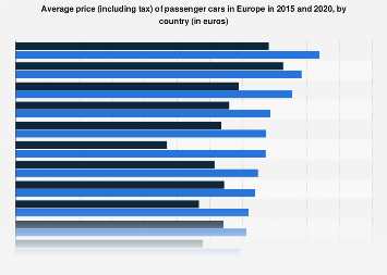 Cheapest country in Europe for a new car | Motoring discussion | Back Room Forum | Honest John