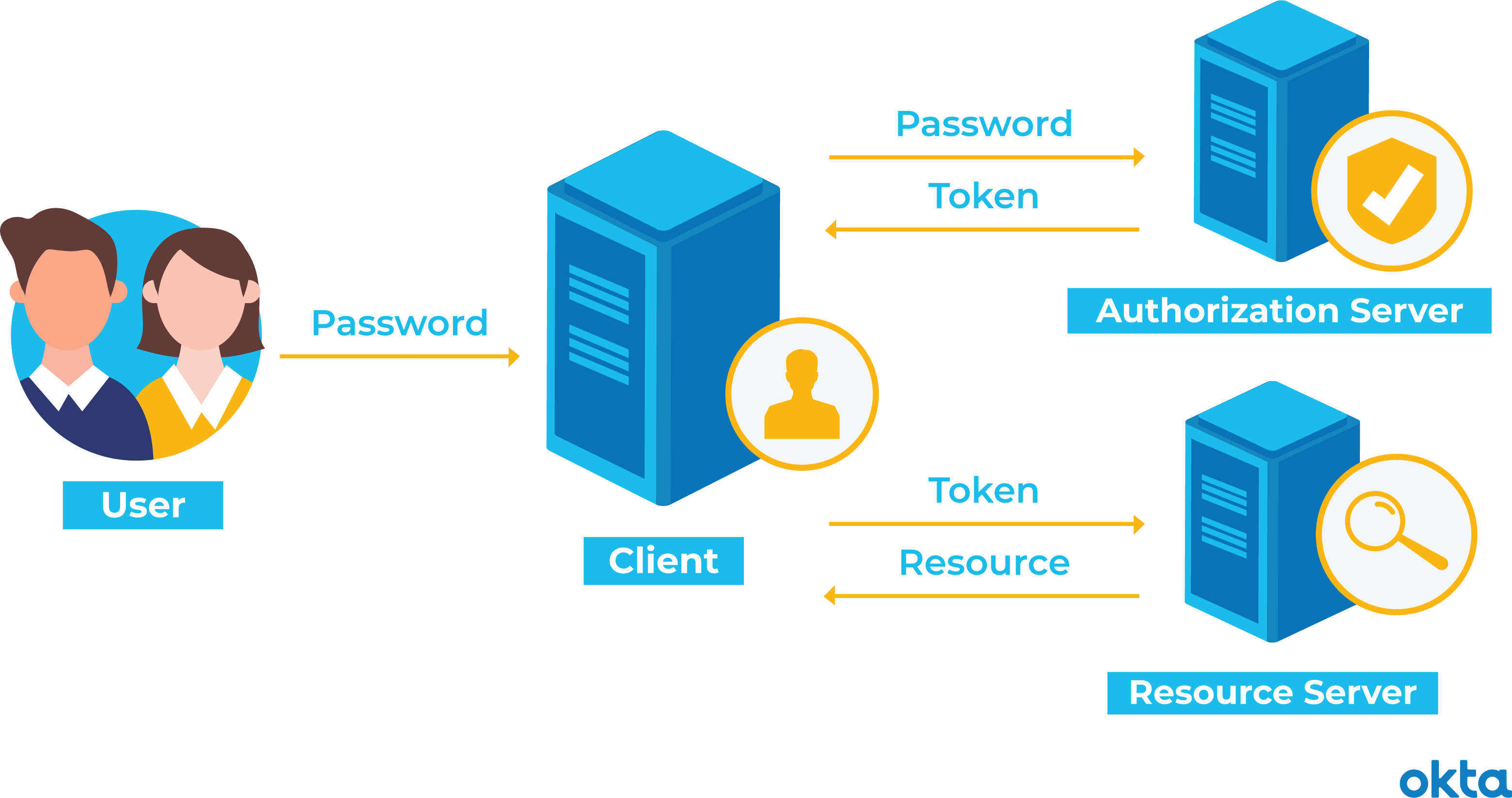 SuperApp token | VK ID - сервис авторизации