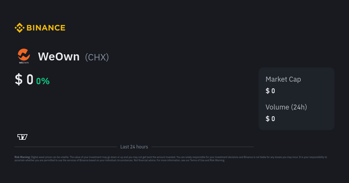 CYANIDE price - CHX to USD price chart & market cap | CoinBrain