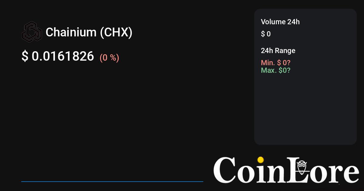 WeOwn Price Today - CHX Coin Price Chart & Crypto Market Cap