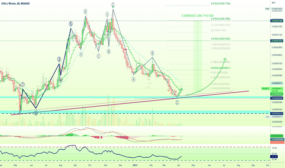 Trader Rex_yang — Trading Ideas & Charts — TradingView