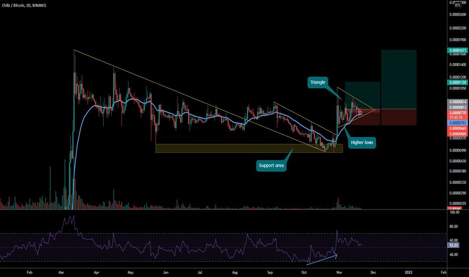 Trader SpartaBTC — Trading Ideas & Charts — TradingView