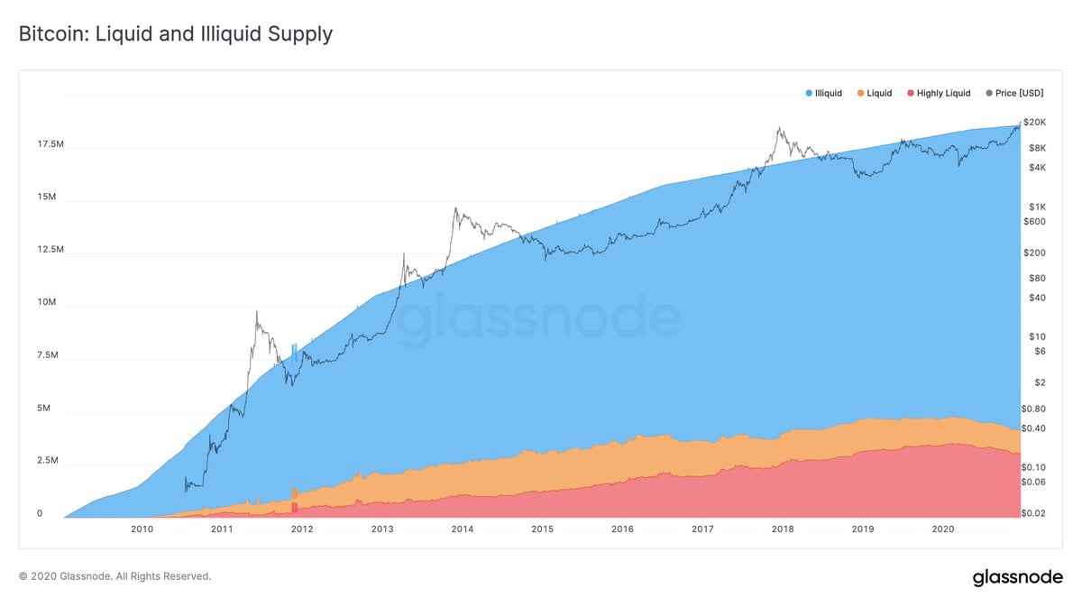 Circulating Supply Meaning | Ledger