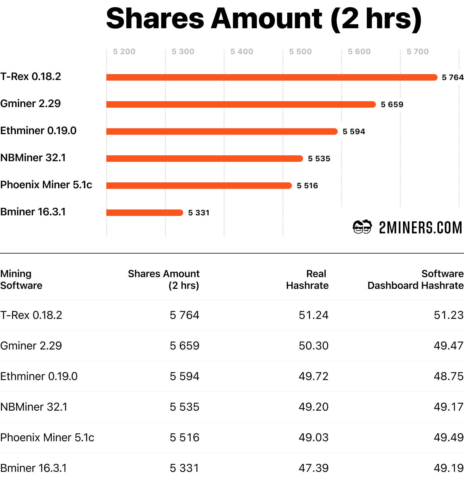 Claymore’s Dual Ethereum AMD+NVIDIA GPU Miner v - Crypto Mining Blog