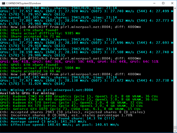 TeamRedMiner: Command Line Arguments and Options