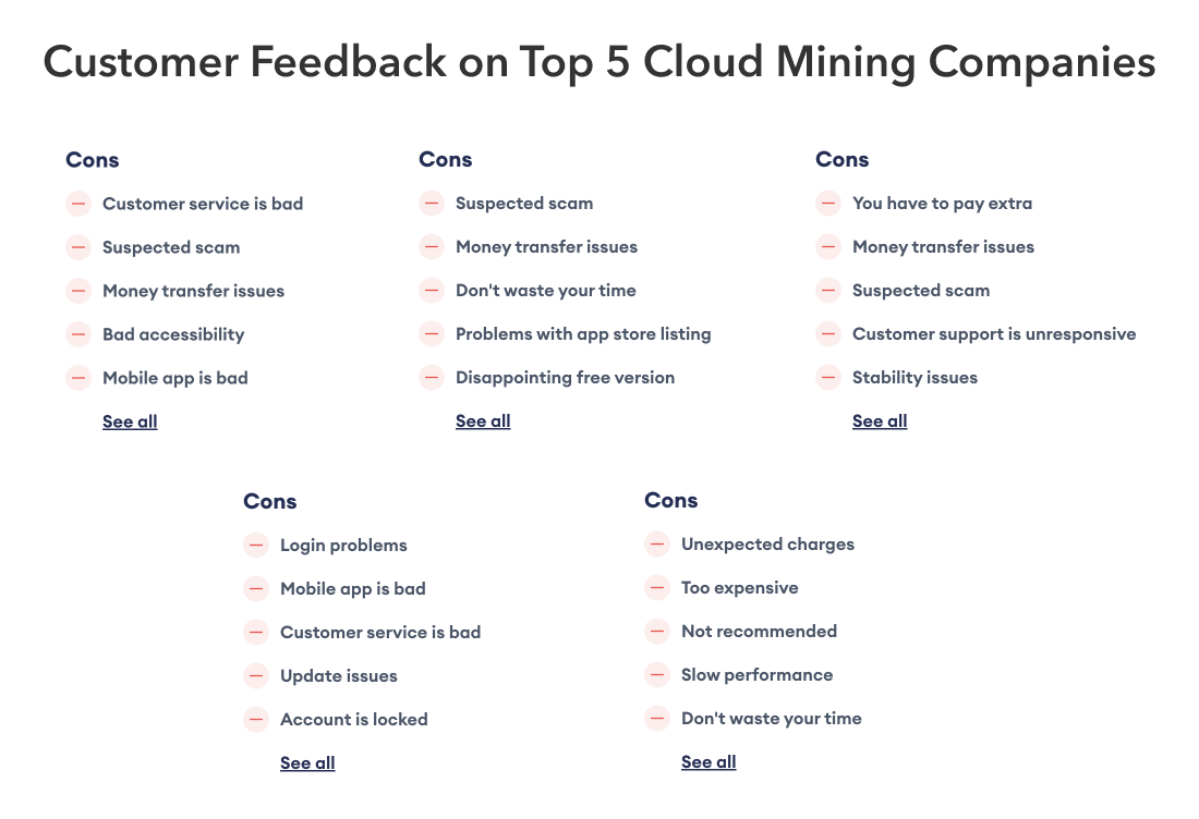 Top 3 Bitcoin Cloud Mining Sites | CoinCodex