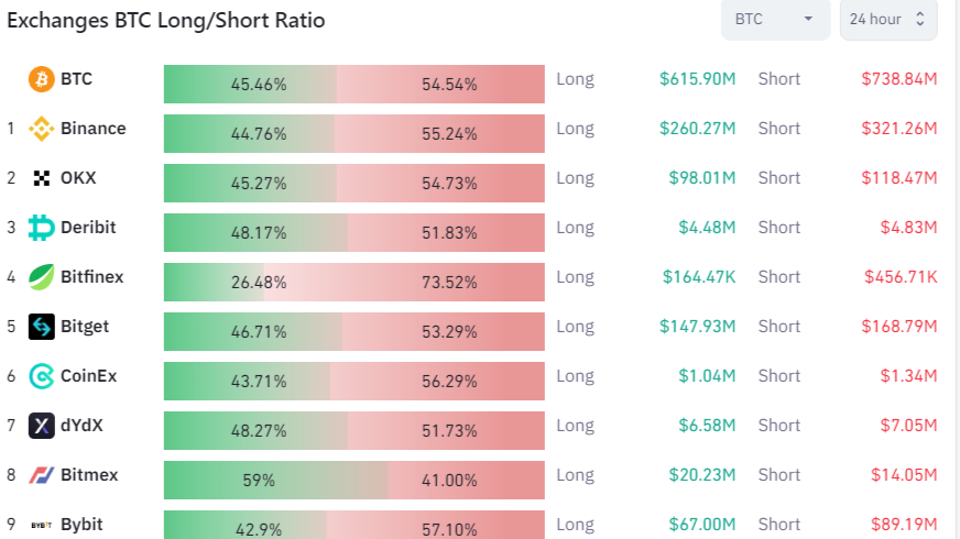 Bitcoin (BTC), Ether (ETH) Futures Regulated by CME Saw Record Institutional Participation in Q2