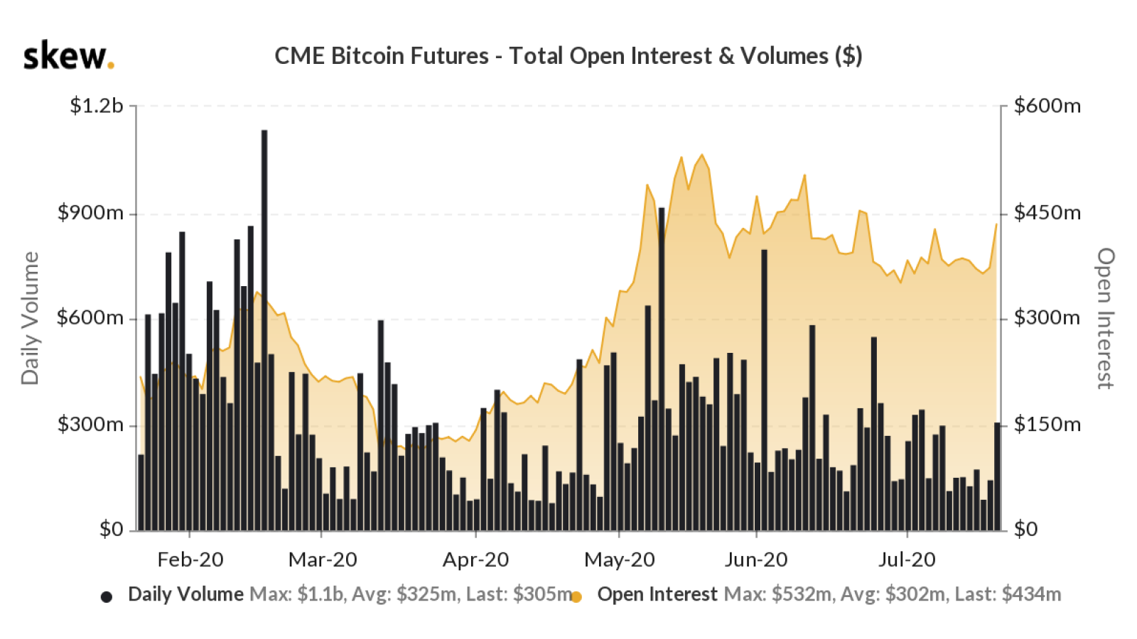 BTC1! Charts and Quotes — TradingView