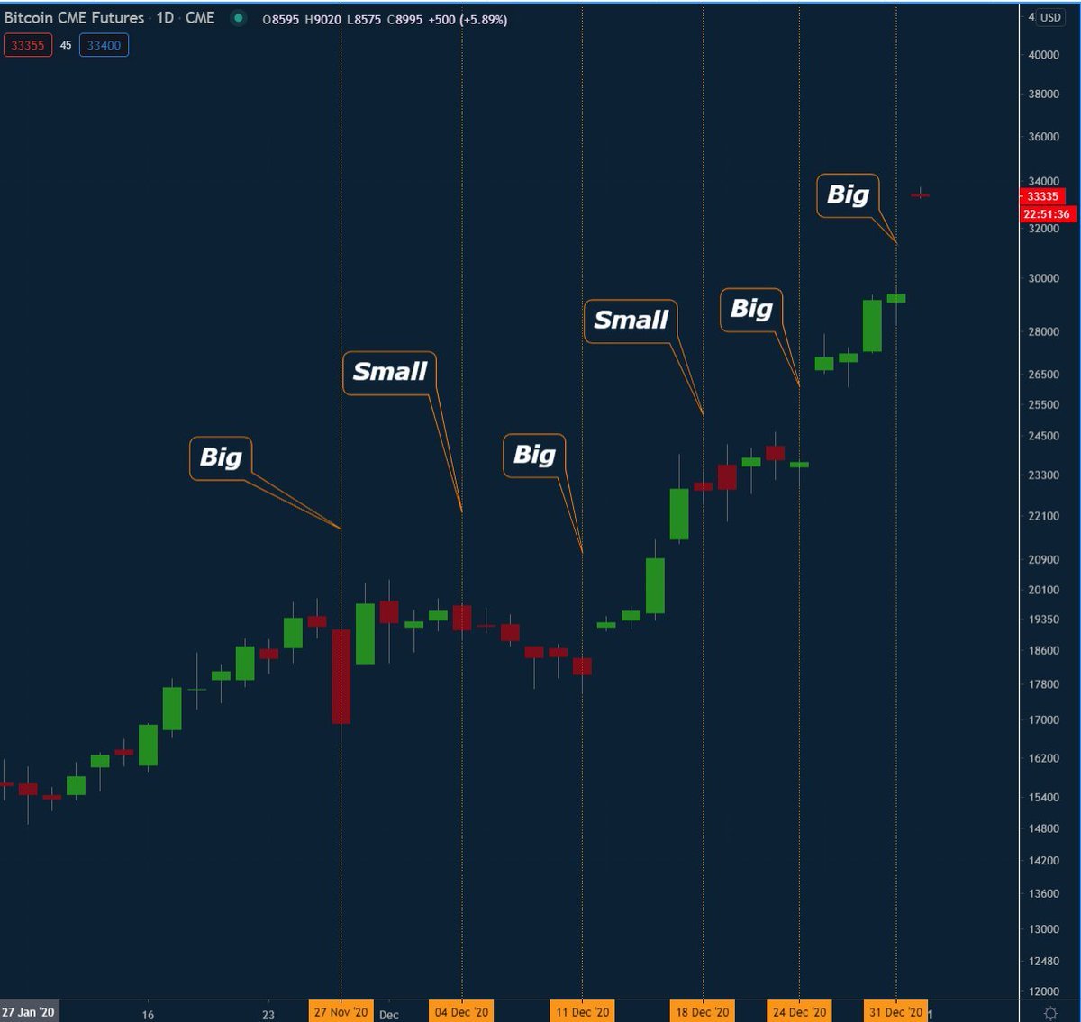 CME Micro Bitcoin Futures | Interactive Brokers LLC