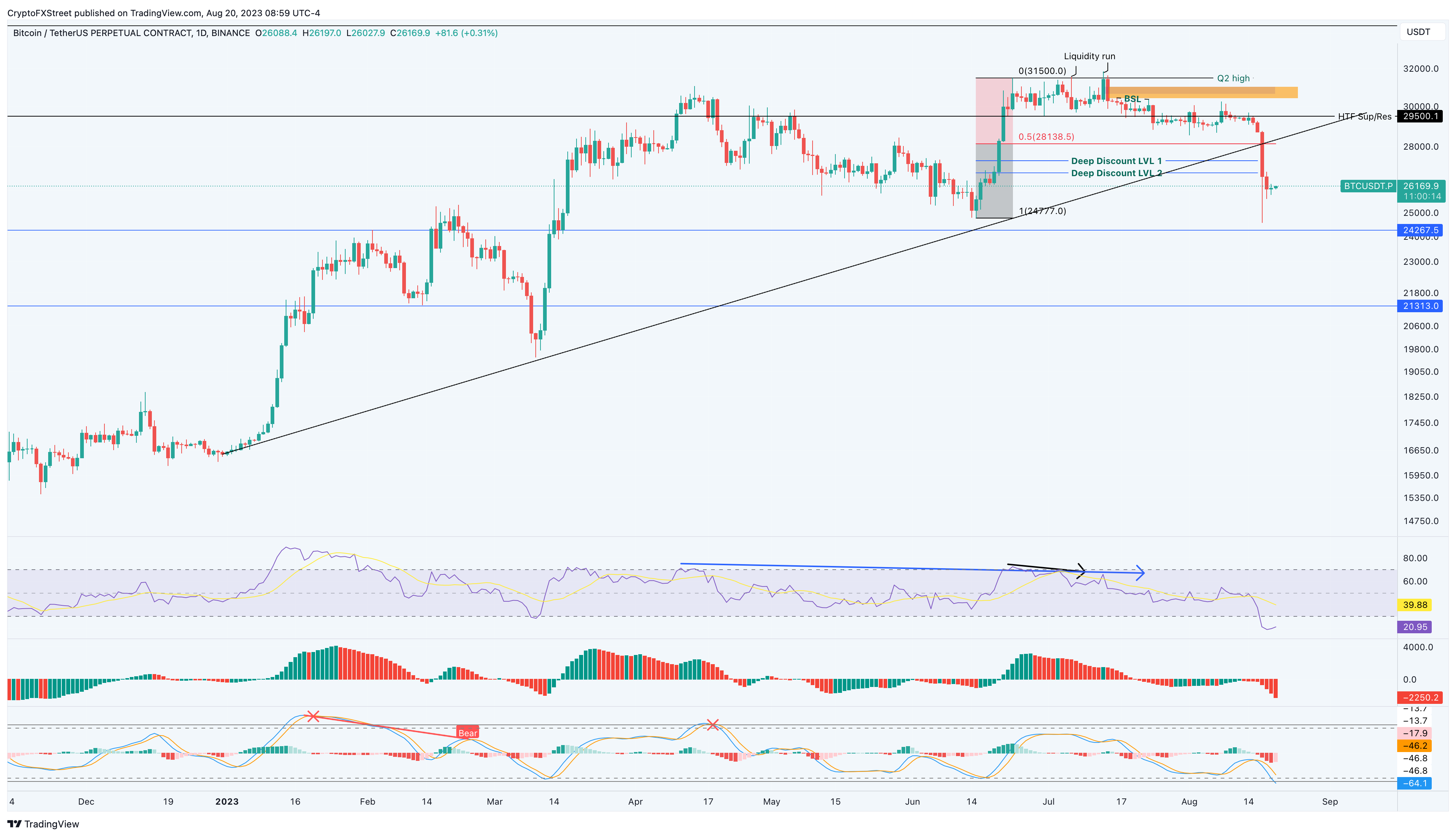 When it Comes to Bitcoin Futures, Do We Need to Mind the Gap? - Blockworks