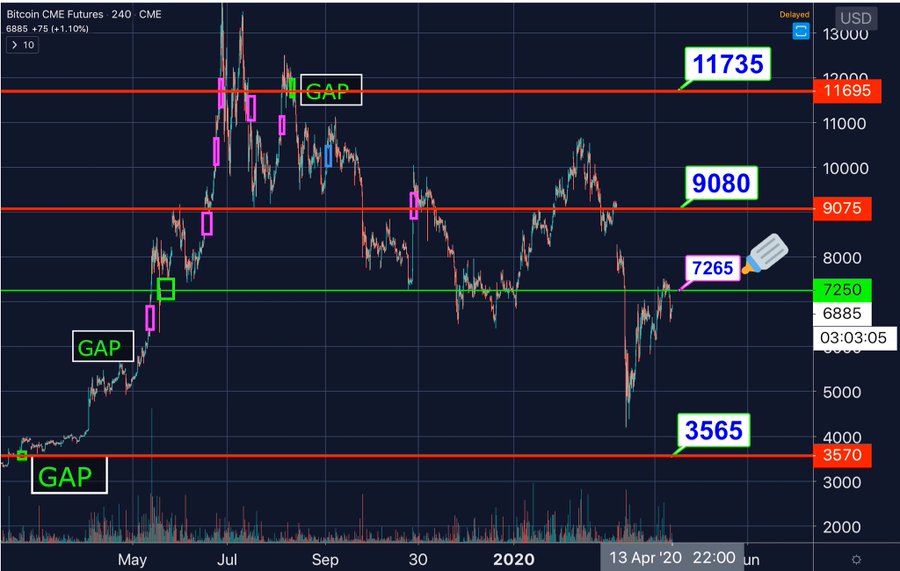 What’s the Bitcoin CME gap and how to trade it | OKX