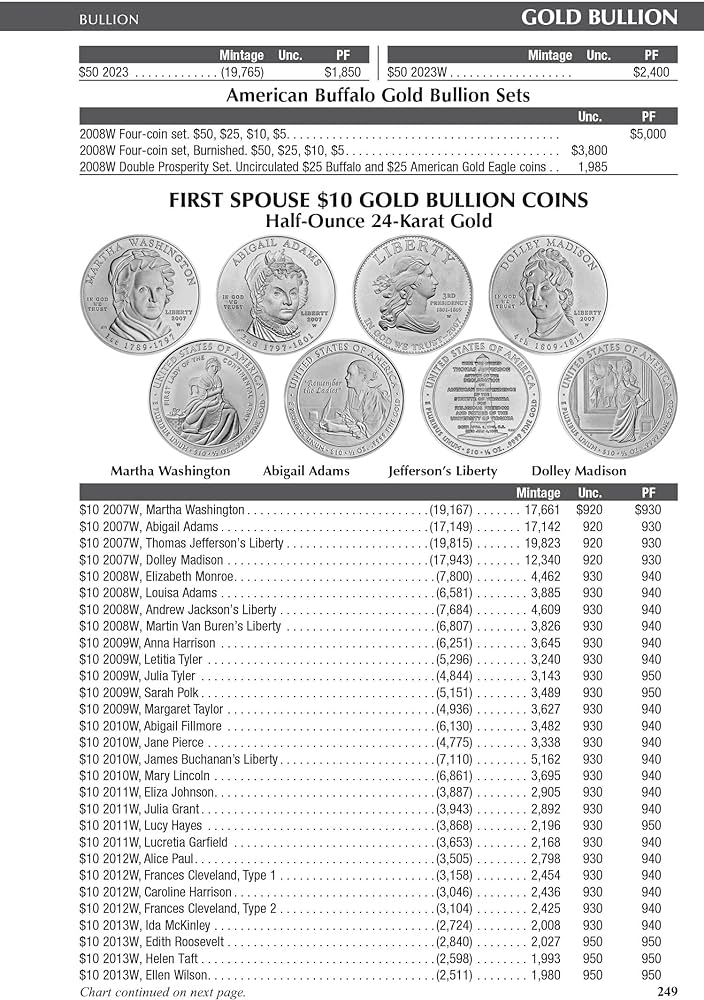 USA Coin Book - US Coin Values and Prices - Buy and Sell Coins Online