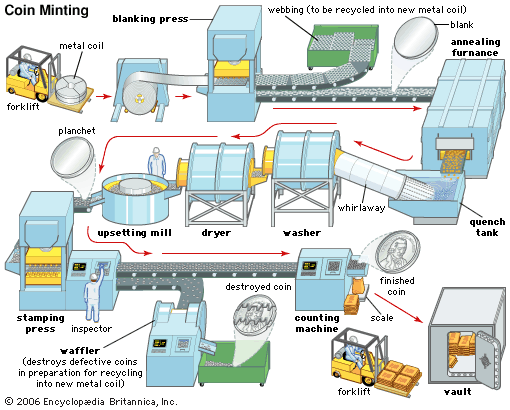 造幣局 : Coin Production Process