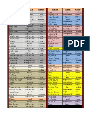 Coin Master Rare Card List with Cost - TECHFORNERD