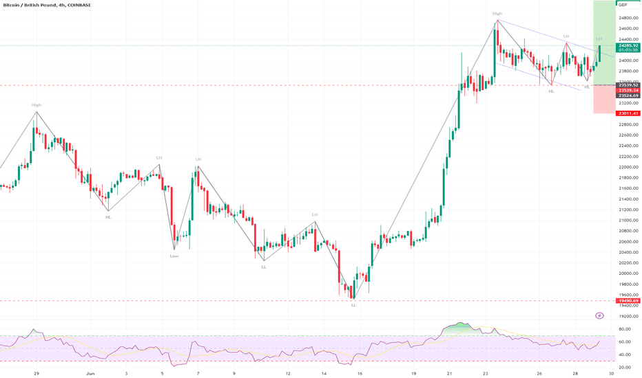 BTC to GBP Price today: Live rate Bitcoin in British Pound Sterling