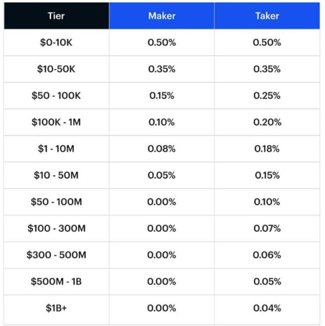 Gemini vs. Coinbase: Which Should You Choose?