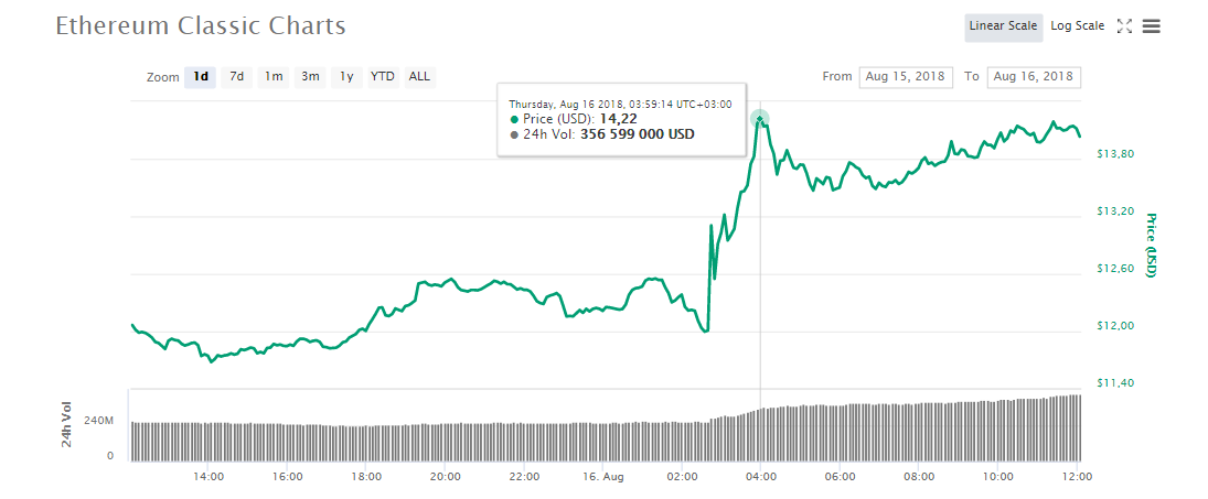 Coinbase Pro | Digital Asset Exchange