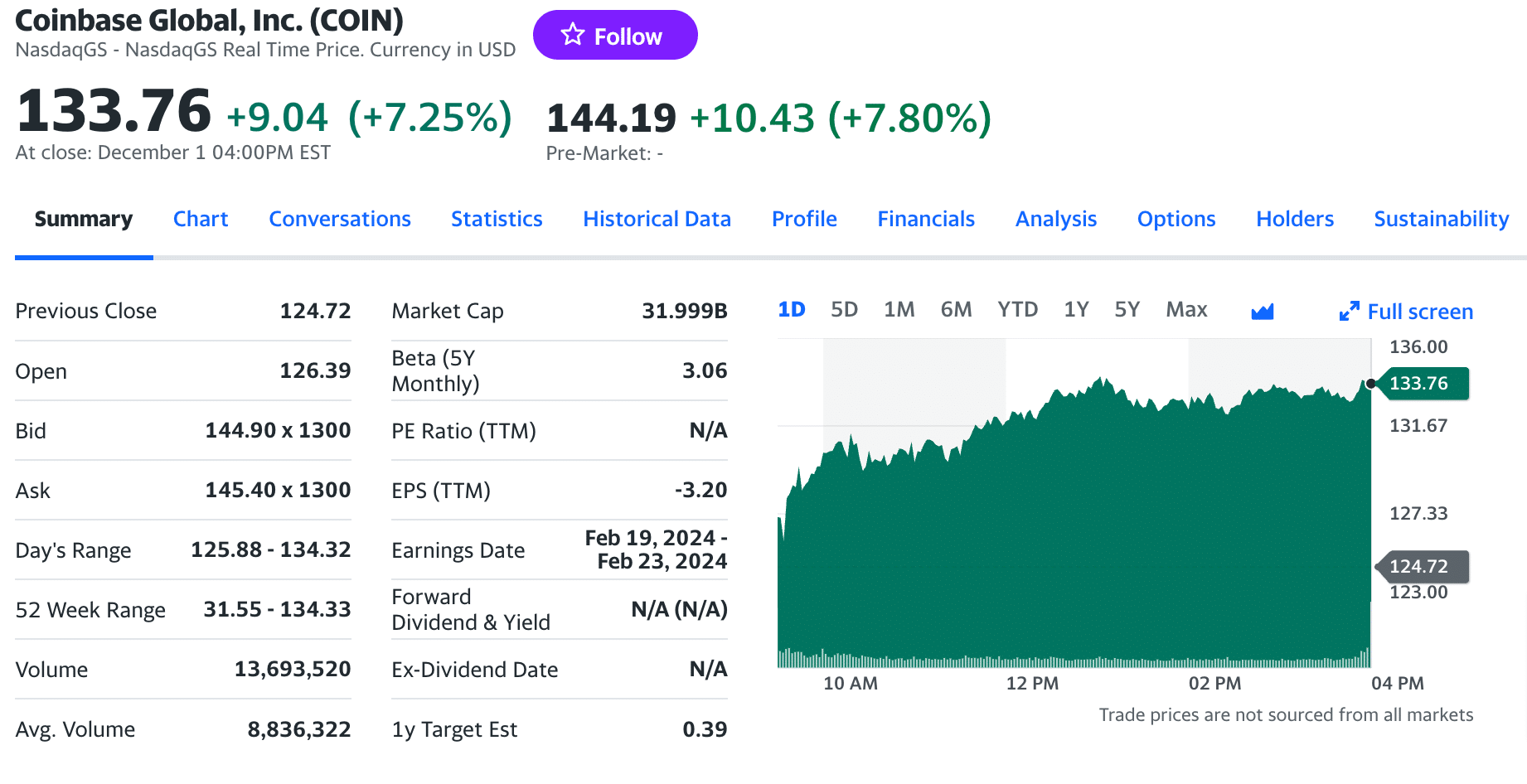 Bitcoin Price Tops $67,—Could Hit All-Time High This Week