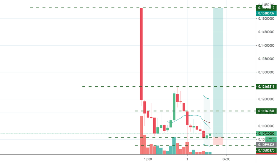 Coinbase caught listing 8 crypto tokens without disclosing its investment