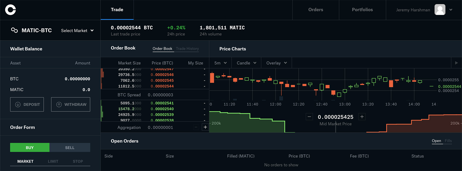 Bitcoin, Ethereum, Dogecoin, Litecoin stats