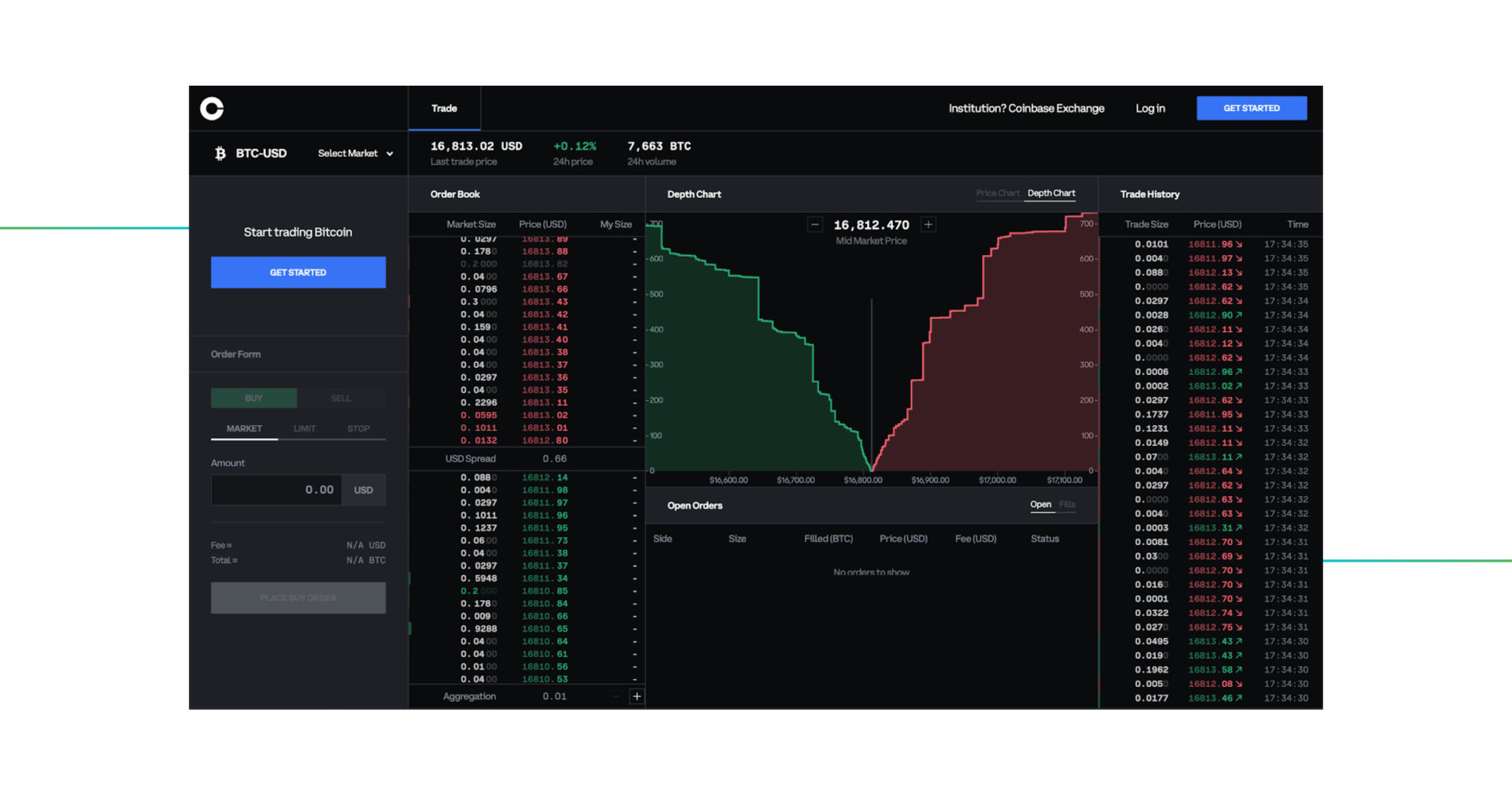 Coinbase Pro ETH/USD Chart - Published on 1001fish.ru on September 15th, at AM.