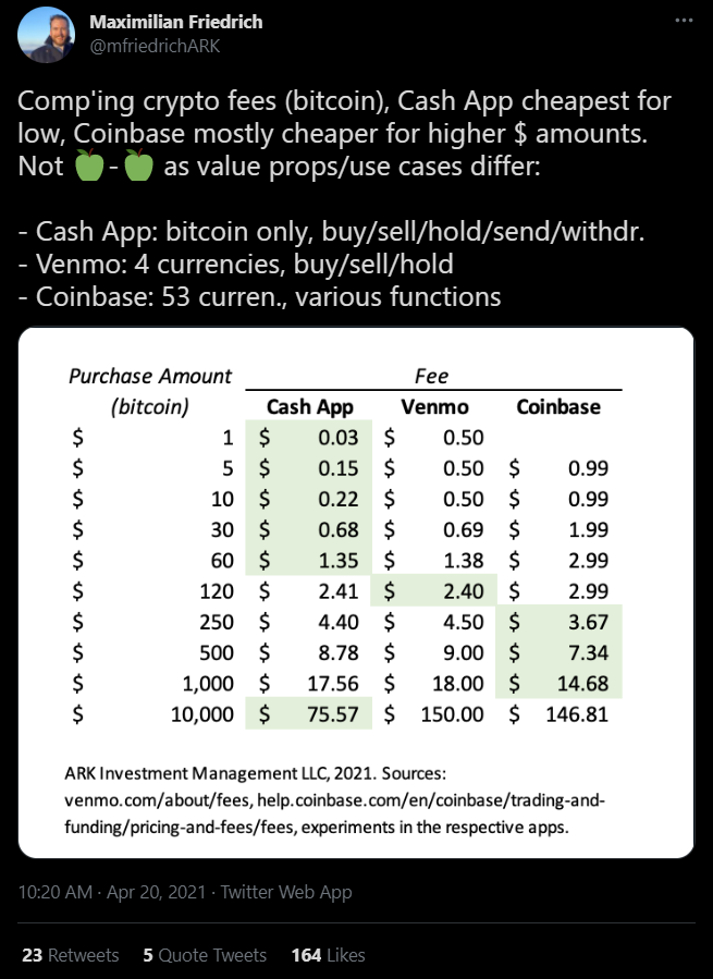 Binance vs. Coinbase: Which Should You Choose?