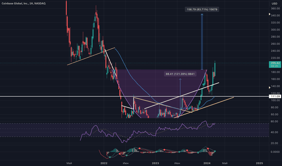 Bitcoin Price Prediction: BTC Rises to $44,, Coinbase Expands, and Musk’s Financial Plans