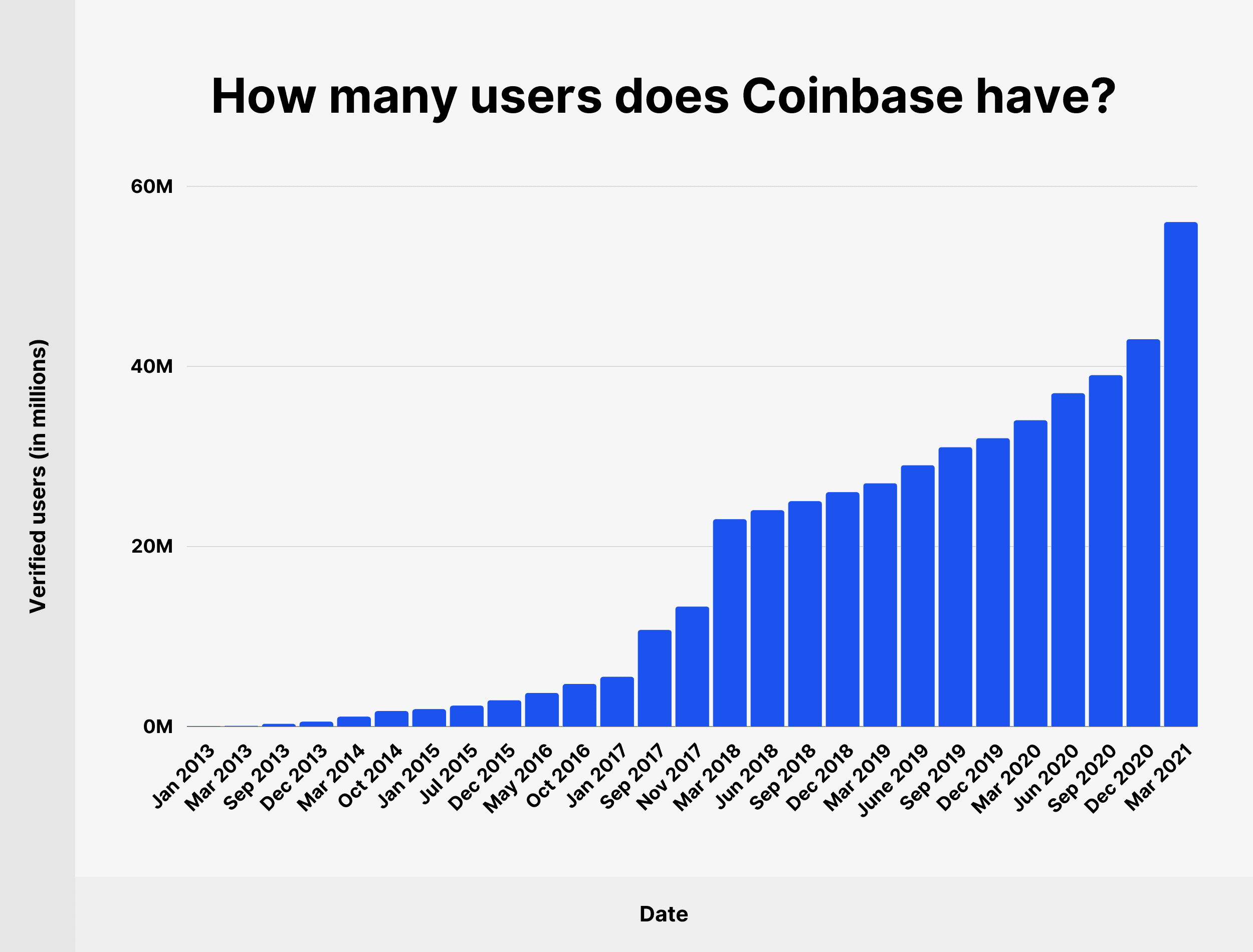 Coinbase Pro: Exchange Ranking & Trading Volume | Coinranking