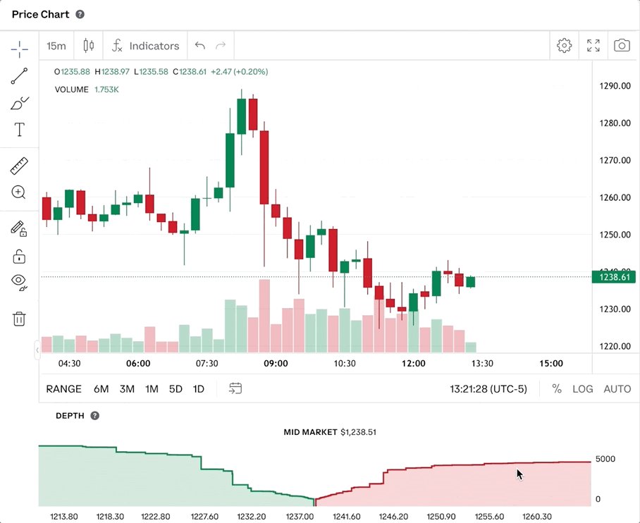 COIN Stock Price | Coinbase Global Inc. Stock Quote (U.S.: Nasdaq) | MarketWatch