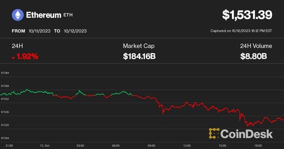 What Happens to the Spot ETH ETF Applications If Ether Is Deemed a Security? | Video | CoinDesk