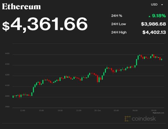 CoinDesk: Bitcoin, Ethereum, Crypto News and Price Data