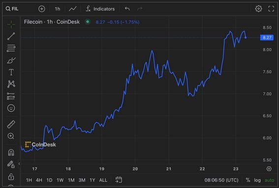 Crypto Markets Analysis: A Fresh Look at Bitcoin Price Charts After Biggest Rally in 9 Months