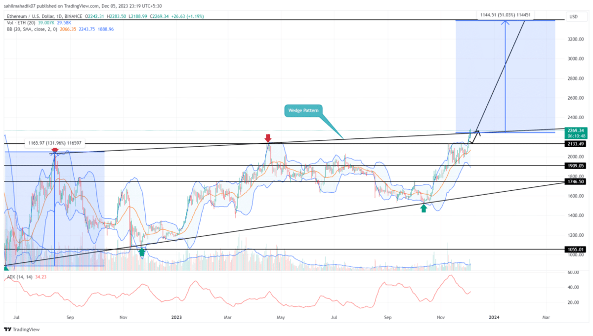 Ethereum price today, ETH to USD live price, marketcap and chart | CoinMarketCap