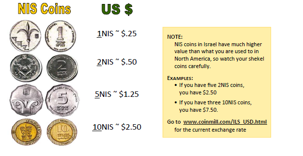 Convert Euros (EUR) and VeriCoins (VRC): Currency Exchange Rate Conversion Calculator