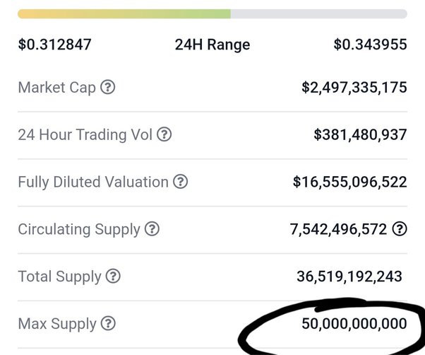 Top Low Supply Crypto of 