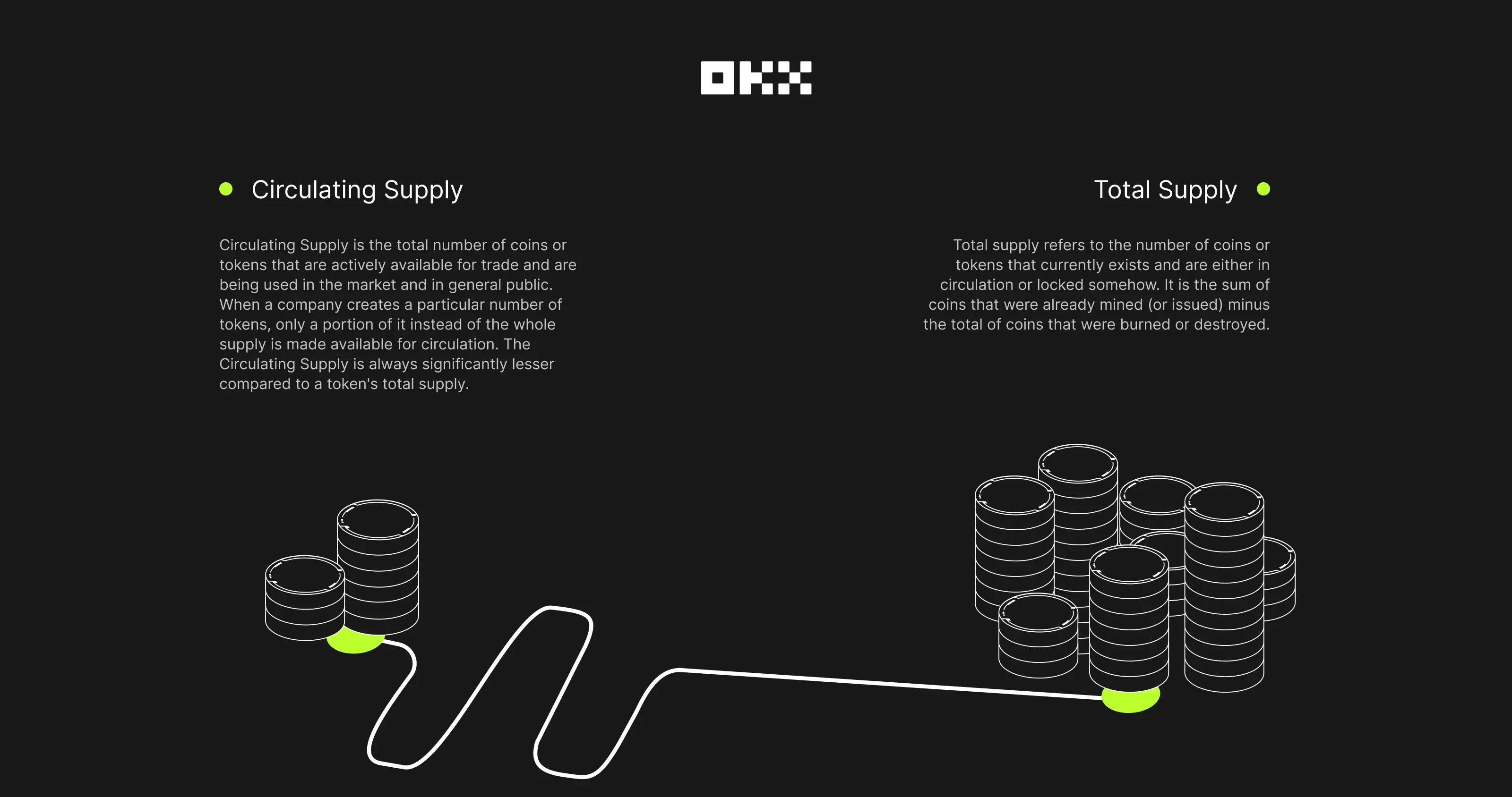 What is Max Supply? Definition & Meaning | Crypto Wiki