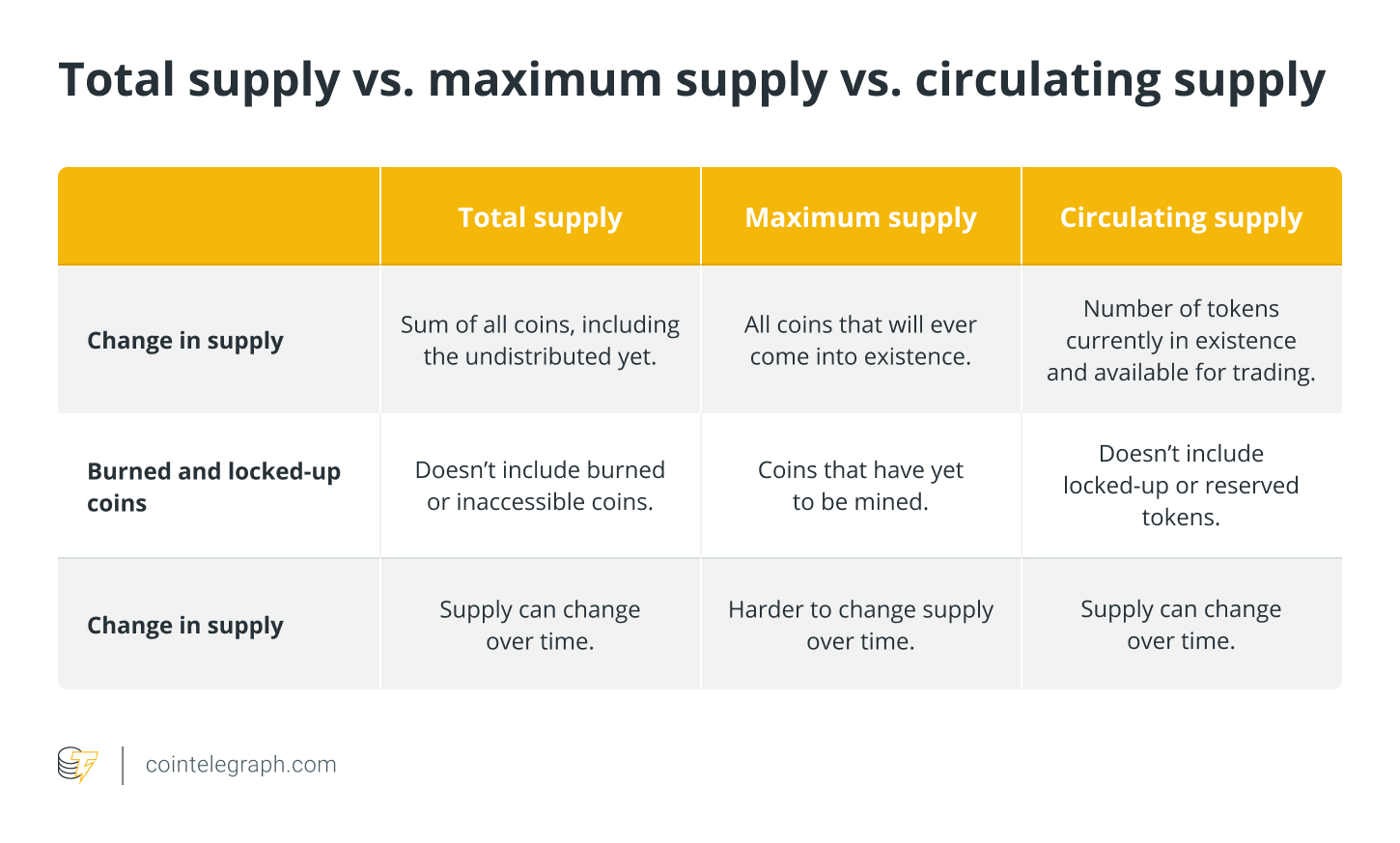 What is Total Supply? Definition & Meaning | Crypto Wiki