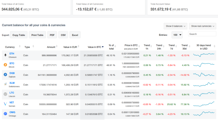 Crypto Taxes Made Easy: CoinTracking's Full-Service Launches in the UK