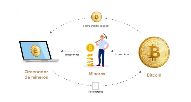 BitBase - Comprar Bitcoin ahora es más fácil que nunca