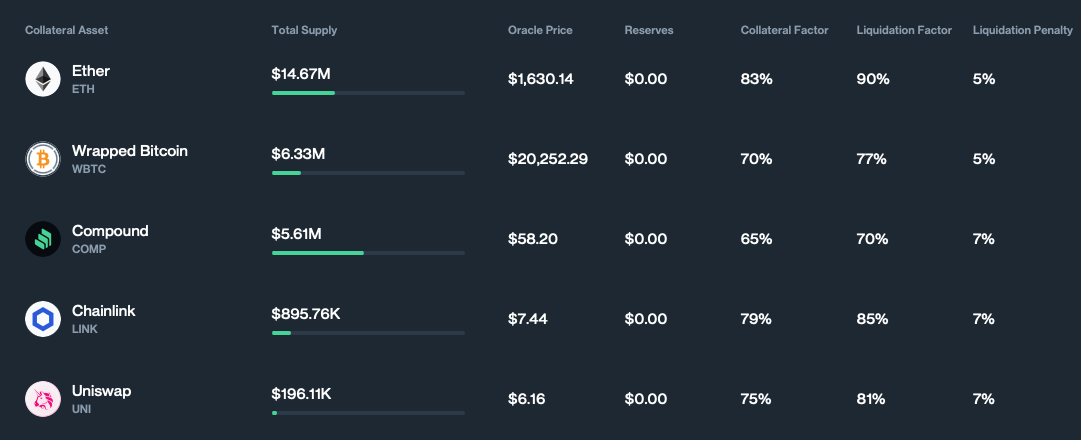 Compound Price Today - COMP Price Chart & Market Cap | CoinCodex