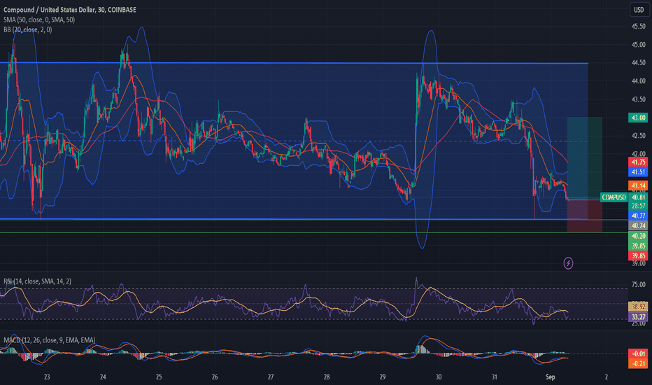 Compound Trade Ideas — CRYPTO:COMPUSD — TradingView