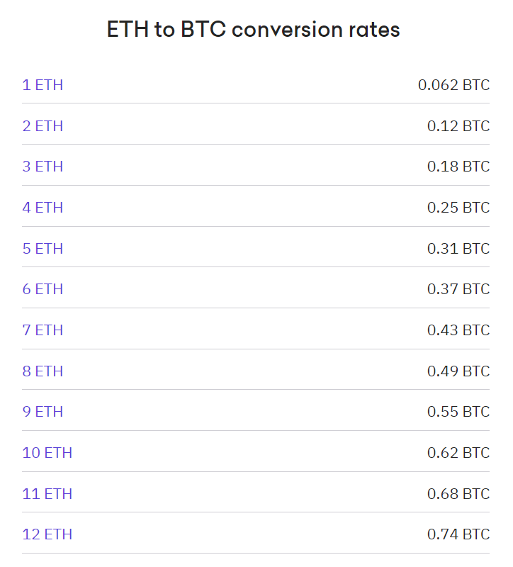 Convert Bitcoins (BTC) and Ethereums (ETH): Currency Exchange Rate Conversion Calculator