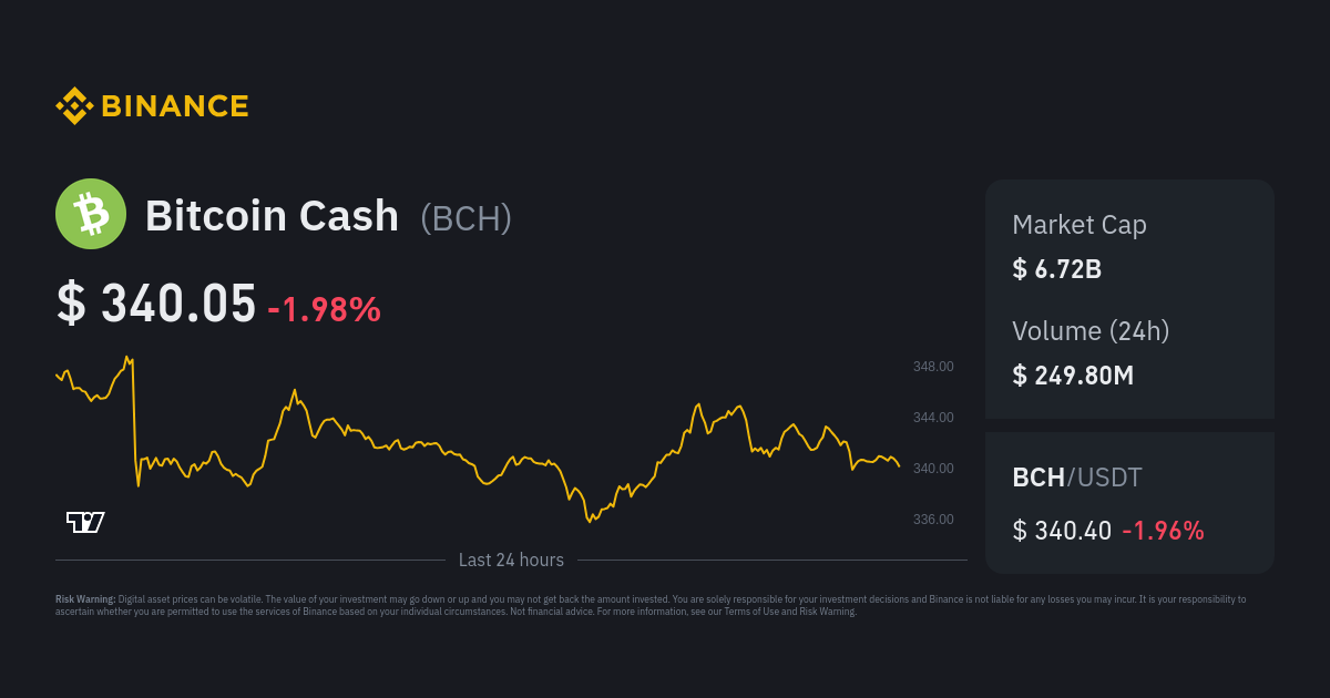 Convert Bitcoin Cash to USD | Bitcoin Cash price in US Dollars | Revolut Australia