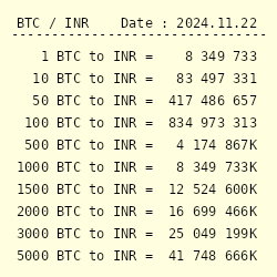 Convert 1 BTC to INR - Bitcoin price in INR | CoinCodex