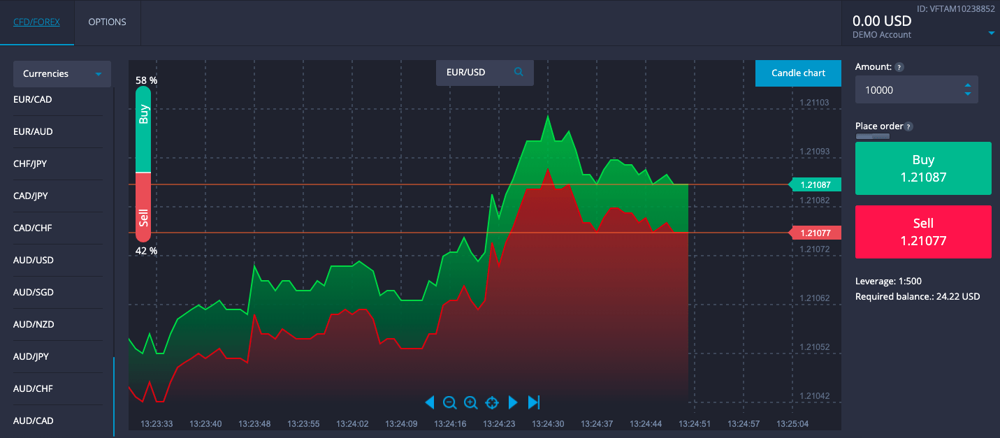 VIDEFOREX Spreads, leverage, minimum deposit Revealed-WikiFX