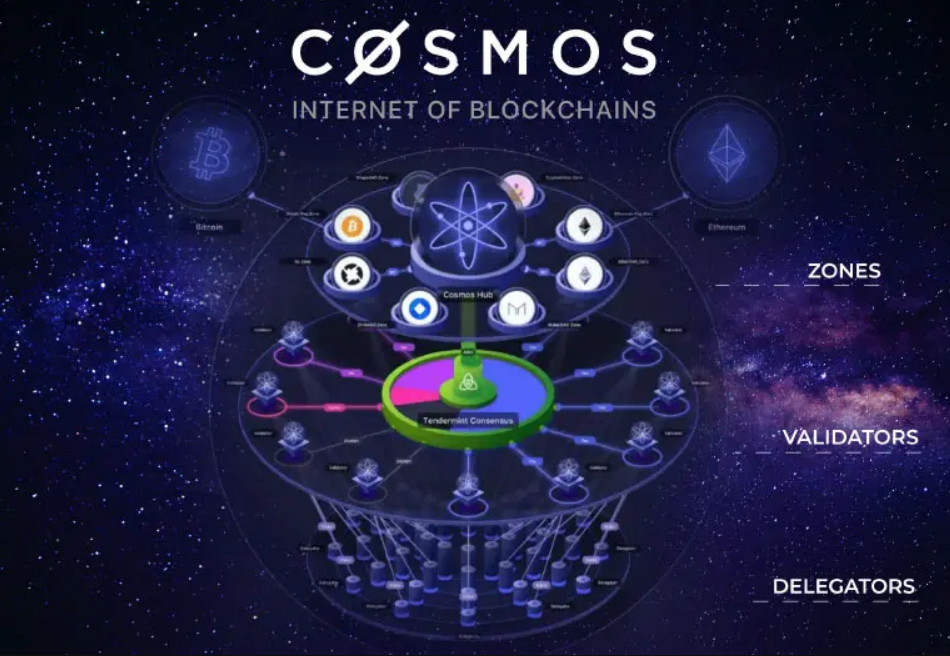 GitHub - cosmos/cosmos: Internet of Blockchains ⚛