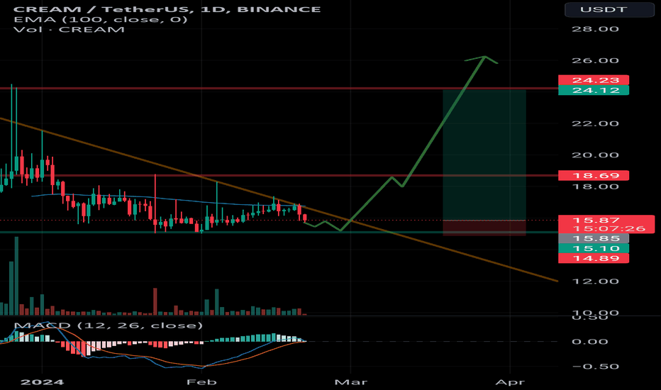 Cream price today, CRM to USD live price, marketcap and chart | CoinMarketCap